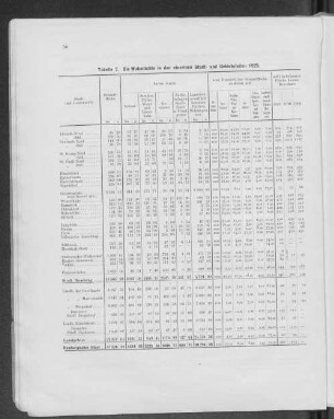 Tabelle 7. Die Wohndichte in den einzelnen Stadt- und Gebietsteilen 1925.