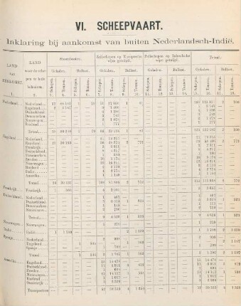 Scheepvaart