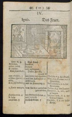 IV. Ignis. Das Feuer