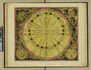 Theoria per ec sine Solis Centricum Epicyclo. Prostant Amstelaedami apud G. Valk et P. Schenk. Hypothesis Solis per Eccentricum sine Epicyclo. Hypothesis Solis per Homocentricum et Epicyclum.
