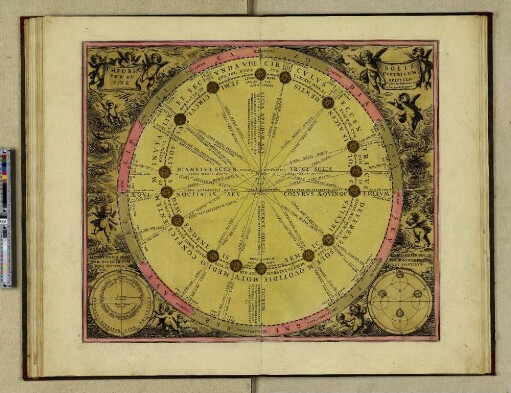 Theoria per ec sine Solis Centricum Epicyclo. Prostant Amstelaedami apud G. Valk et P. Schenk. Hypothesis Solis per Eccentricum sine Epicyclo. Hypothesis Solis per Homocentricum et Epicyclum.