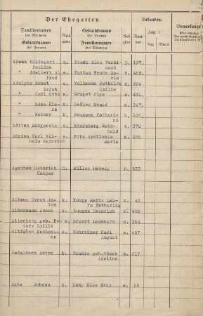 Jahrestabellen 1932 Heiraten Solingen (aus Heiratsregister 1932)