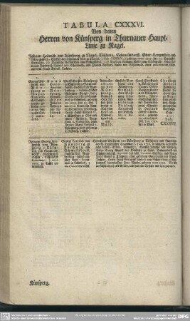 Tabula CXXXVI. Von denen Herren von Künsperg in Thurnauer Haupt-Linie zu Nagel