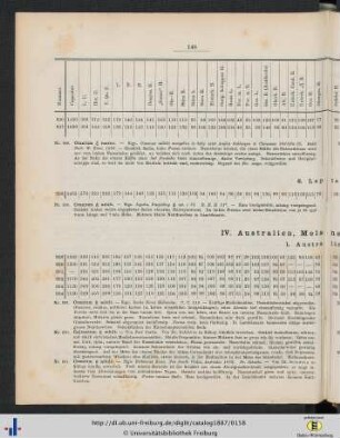 IV. Australien, Melanesien, Polynesien.
