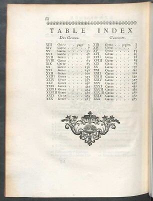 Index generum.