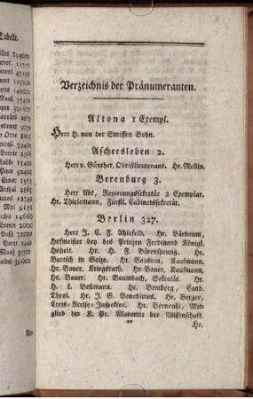 Verzeichnis der Pränumeranten.