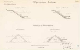 Schleppzugschleuse, Groschowitz: Trennungsdämme, Uferbefestigungen: Schnitte 1:100