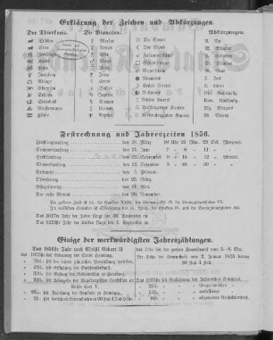 Einige der merkwürdigsten Jahreszählungen.