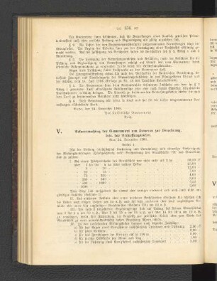 V. Bekanntmachung des Gouverneurs von Kamerun zur Verordnung, betr. das Vermessungswesen.