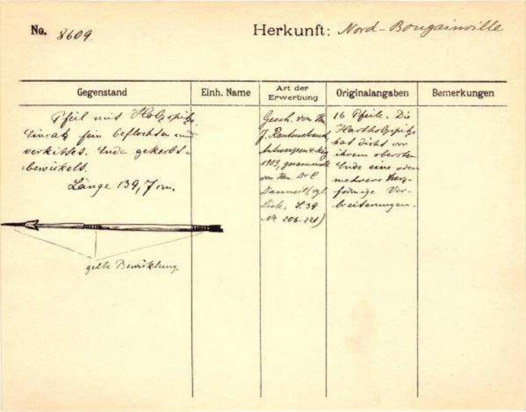 Dies ist ein Digitalisat eines historischen Dokuments. Es spiegelt den Entstehungskontext wider und entspricht nicht dem heutigen Maßstab einer geschichts- und diversitätsbewussten Sprache.