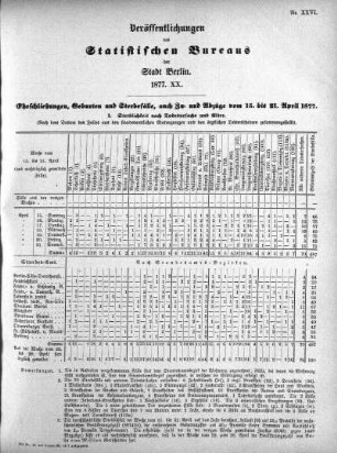 1877,20: 1877. XX