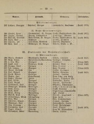 15-18, III. Studirende der Rechtswissenschaft