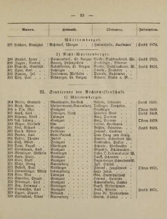 15-18, III. Studirende der Rechtswissenschaft
