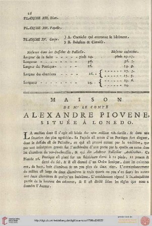 Maison de Mr. le Comte Alexandre Piovene située à Loneda