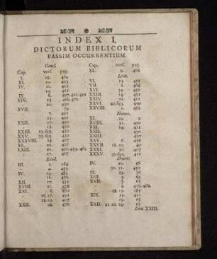 Index I. Dictorum Biblicorum Passim Occurrentium.