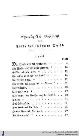 Chronologisches Verzeichnis der im zweyten Theil enthaltenen Stücke.