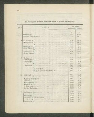 Bei den einzelnen öffentlichen Volksschulen ergaben sich folgende Verhältnißzahlen: