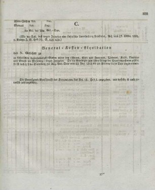 C. General-Kosten-Liquidation