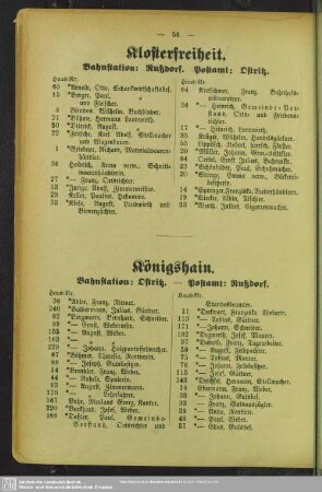Königshain