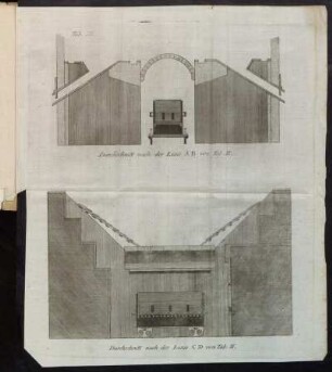 Tab. III. Durchschnitt nach der Linie A B. von Tab II. - Durchschnitt nach der Linie C D von Tab II.