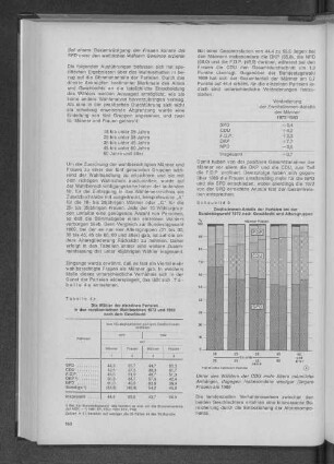 Schaubild 3: Zweitstimmen-Anteile der Parteien bei der Bundestagswahl 1972 nach Geschlecht und Altersgruppen