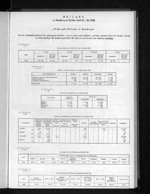 Beilage zu Hamburg in Zahlen Heft Nr. 18/1958: "Vieh und Fleisch in Hamburg"