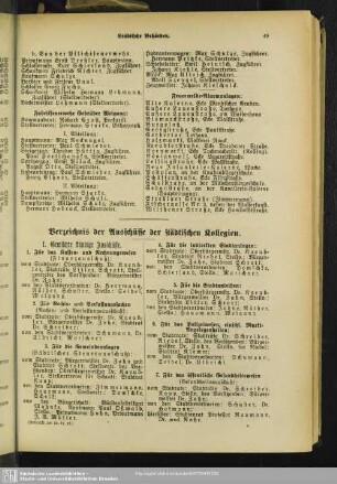 Verzeichnis der Ausschüsse der städtischen Kollegien