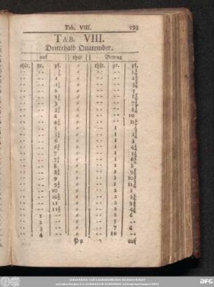 Tab. VIII. Drittehalb Quatember.