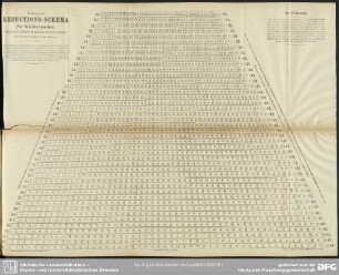 Verbessertes Reductions-Schema für Kleidermacher, mit den in 48 getheilten Maassstäben aller Körpergrössen von 24 bis 66 Centimeter halbe Oberweite