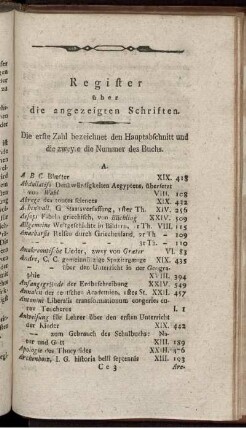 Register über die angezeigten Schriften.