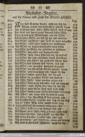 Alphabet-Register, auf die Numer und Zahl der Blätter gerichtet