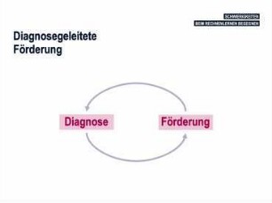 Darum geht es! - Schwierigkeiten beim Rechnenlernen begegnen
