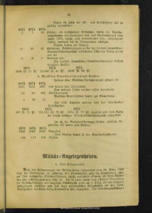 Militär-Angelegenheiten
