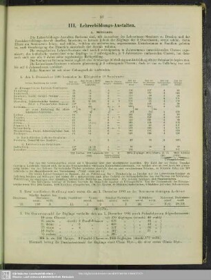 III. Lehrerbildungs-Anstalten