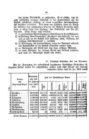Statistische Nachrichten über das Elementar-Schulwesen im Preußischen Staate für das Jahr 1857 : [IV. Elementarschulwesen]
