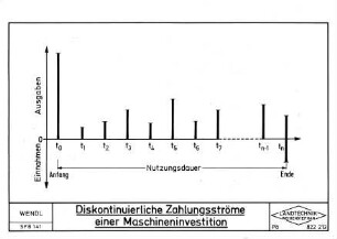 Diskontinuierliche Zahlungsströme einer Maschineninvestition