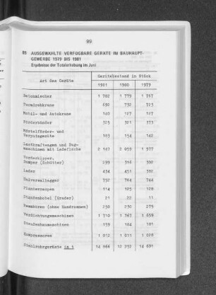 Ausgewählte verfügbare Geräte im Bauhauptgewerbe 1979 bis 1981