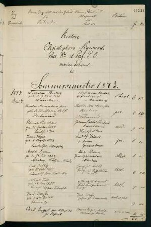 Sommersemester 1875 bis Wintersemester 1875/1876. Rektorat Christoph (Christoph Eberhard Philipp) Sigwart