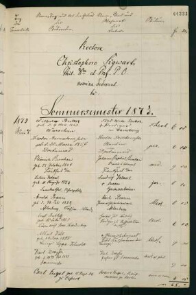 Sommersemester 1875 bis Wintersemester 1875/1876. Rektorat Christoph (Christoph Eberhard Philipp) Sigwart