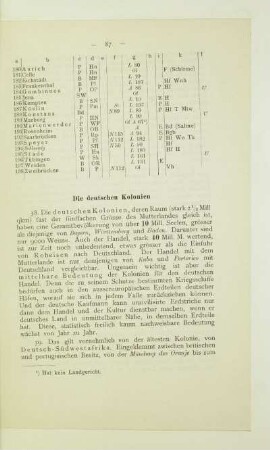 Die deutschen Kolonien