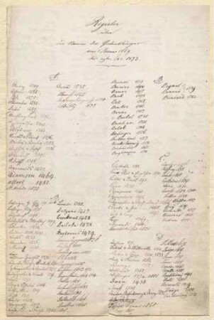 Liste der Patenterteilungen vom 7. Februar 1849 bis 26. April 1848