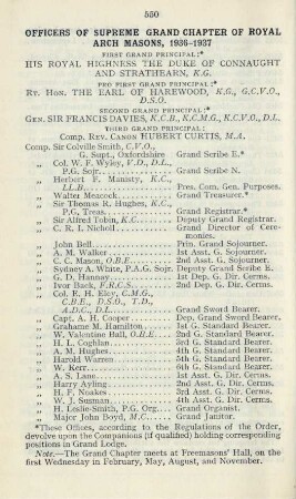 Officers of Supreme Grand Chapter of Royal Arch Masons, 1936-1937