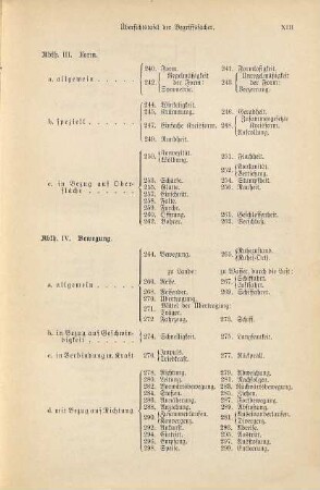 Deutscher Wortschatz oder Der passende Ausdruck : praktisches Hilfs- und Nachschlagebuch in allen Verlegenheiten der schriftlichen und mündlichen Darstellung ; für Gebildete aller Stände und Ausländer, welche einer korrekten Wiedergabe ihrer Gedanken in deutscher Sprache sich befleißigen ; mit einem den Gebrauch ungemein erleichternden Hilfswörterbuch