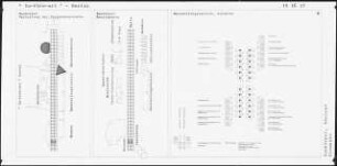 »In-form-art« Kulturinstitut der Zukunft am Kulturforum, Berlin-Tiergarten Schinkelwettbewerb 1988: Darstellung der Baukörper