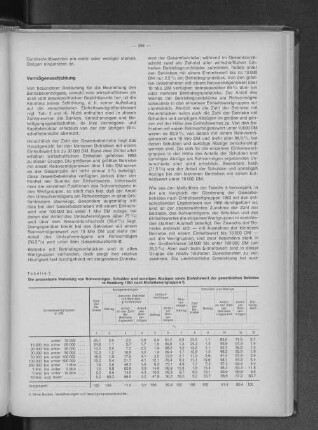 Tabelle 3: Die prozentuale Verteilung von Rohvermögen, Schulden und sonstigen Abzügen sowie Einheitswert der gewerblichen Betriebe in Hamburg 1963 nach Einheitswertgruppen