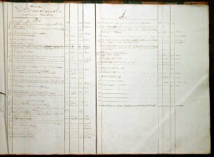 WHK 22 Österreichischer Sukzessionskrieg 1740-1748 bis zum Aachener Frieden: Index II zu "Österreichischer Sukzessionskrieg 1740-1748 bis zum Aachener Frieden"