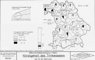 Öffentliche Wasserversorgung in Bayern - Nitratgehalt des Trinkwassers (am Ort der Gewinnung)