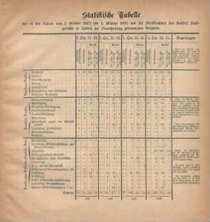 Statistische Tabelle