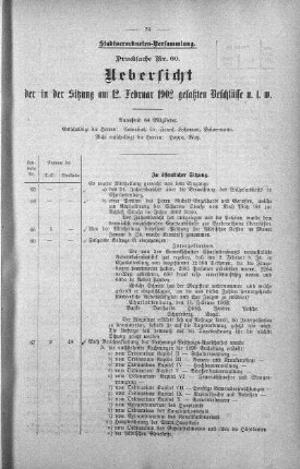Uebersicht der in der Sitzung am 12. Februar 1902 gefaßten Beschlüsse u. s. w., 12. Februar 1902