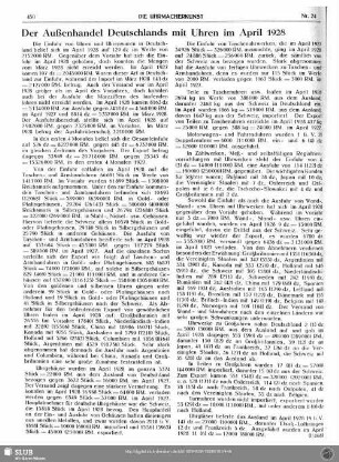 Der Außenhandel Deutschlands mit Uhren im April 1928
